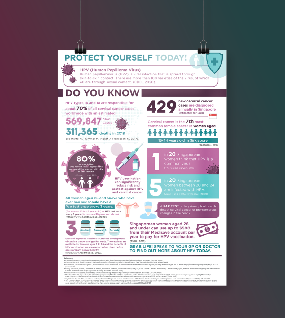 infographic_HPV_design 2021